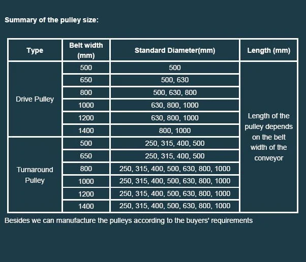 Heavy Duty Polyurethane Primary Belt Cleaner for Metal Mining