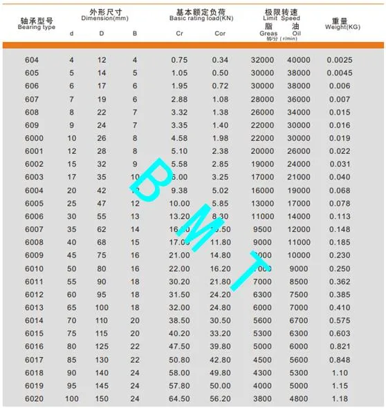 Conveyor Bearing 6203 Transmission Parts Bearing Treadmill Bearings