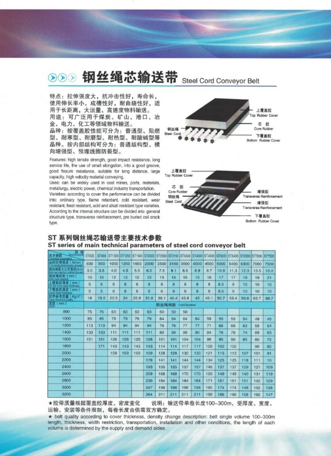 High Strength High Temperature/Fire Resistant/Tear Resistant/Wear Resistant/Conveyor Belting Top Quality Heavy Duty Steel Cord Conveyor Belt for Belt Conveyor